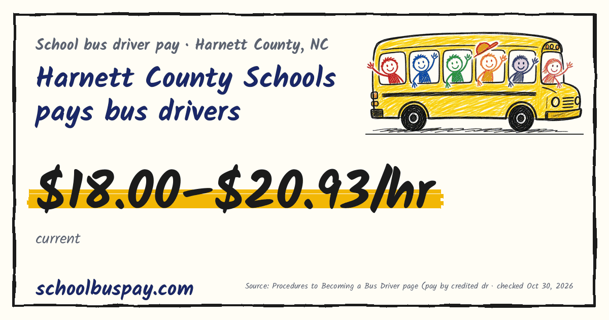 Harnett County Schools pays bus drivers $18.00–$20.93/hr — schoolbuspay.com