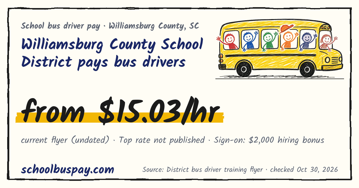 Williamsburg County School District pays bus drivers from $15.03/hr — schoolbuspay.com