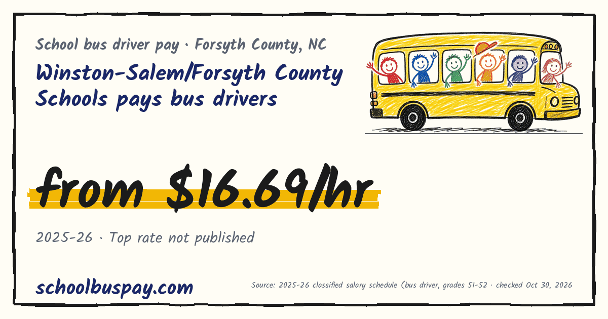 Winston-Salem/Forsyth County Schools pays bus drivers from $16.69/hr — schoolbuspay.com